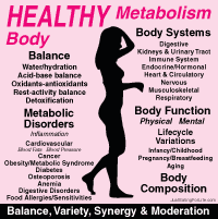 Healthy Body - Healthy metabolism