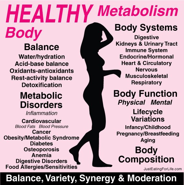 Healthy Body - Healthy Metabolism